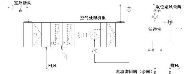 變風量閥,可通過對指令低于1秒鐘的響應和流量反饋信號閉環控制空氣